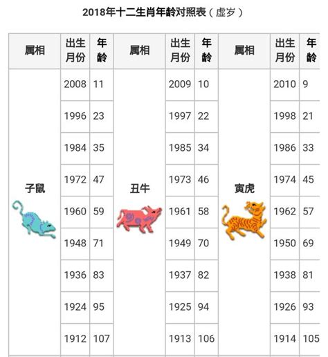 83年屬什麼|【十二生肖年份】12生肖年齡對照表、今年生肖 